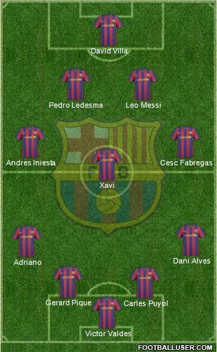 F.C. Barcelona 4-3-3 football formation