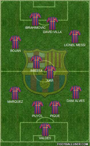 F.C. Barcelona 4-4-2 football formation