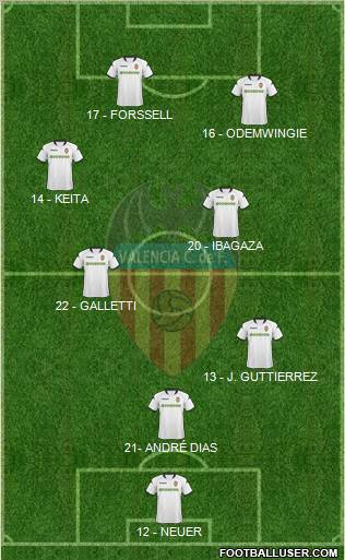 Valencia C.F., S.A.D. 3-4-3 football formation