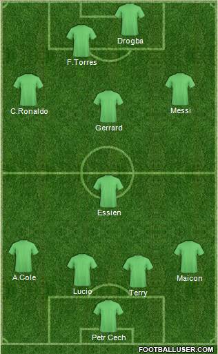 Dream Team football formation