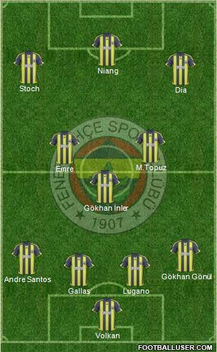 Fenerbahçe SK 4-3-3 football formation