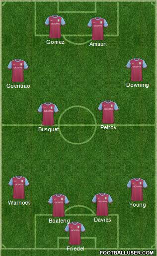 Aston Villa 4-2-2-2 football formation