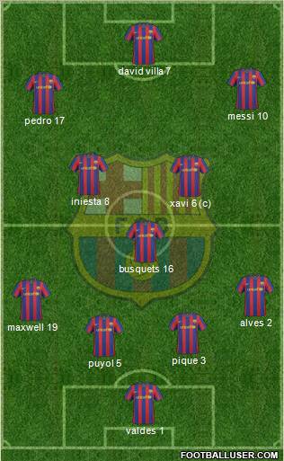 F.C. Barcelona 4-2-3-1 football formation