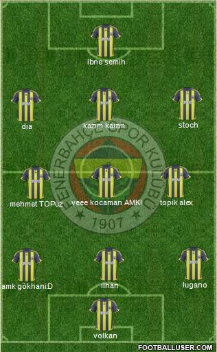 Fenerbahçe SK 4-3-3 football formation