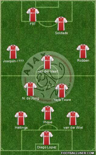 AFC Ajax 3-5-2 football formation