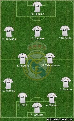 Real Madrid C.F. 4-2-3-1 football formation