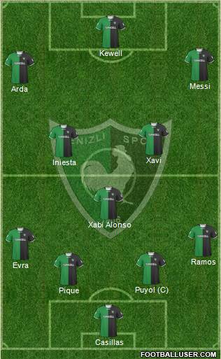 Denizlispor 4-3-3 football formation