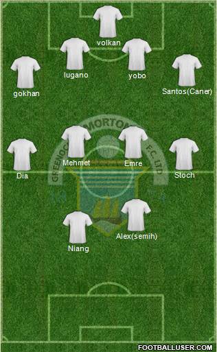 Greenock Morton 4-4-2 football formation