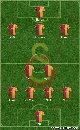 Galatasaray SK 4-4-2 football formation