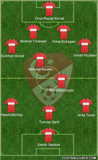Turkey football formation