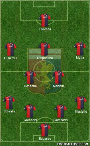 Genoa 4-5-1 football formation