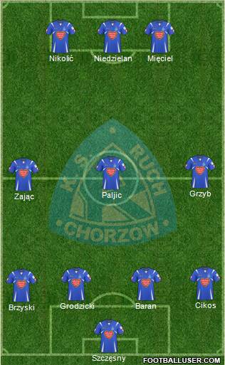 Ruch Chorzow 4-3-3 football formation