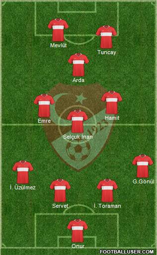 Turkey 4-3-1-2 football formation