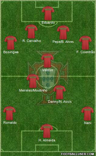 Portugal 4-3-3 football formation