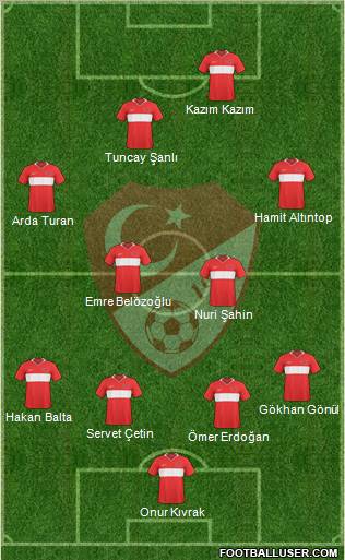 Turkey 4-4-2 football formation