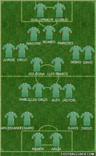Bolivia 4-1-4-1 football formation