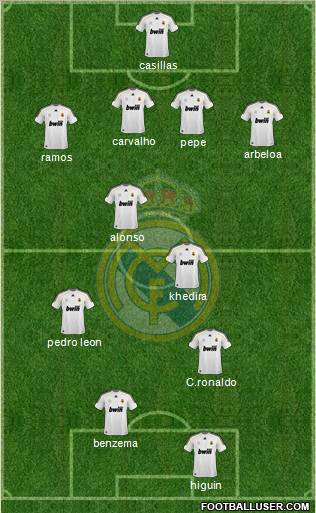 Real Madrid C.F. 4-2-2-2 football formation