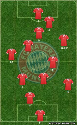 FC Bayern München 3-4-3 football formation