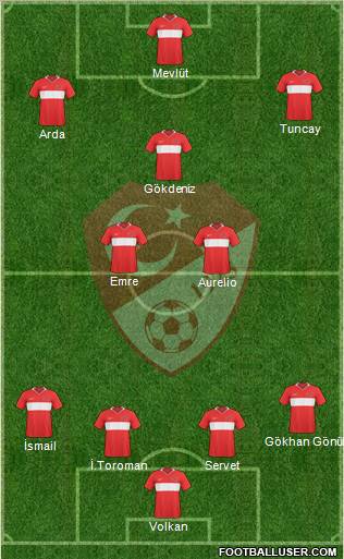 Turkey 3-4-3 football formation