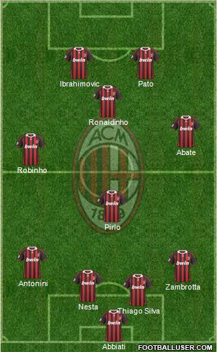 A.C. Milan 4-1-3-2 football formation