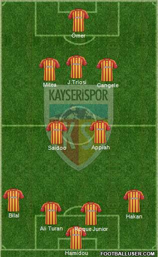 Kayserispor 4-2-4 football formation