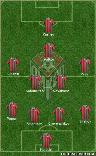 Amkar Perm 4-4-1-1 football formation
