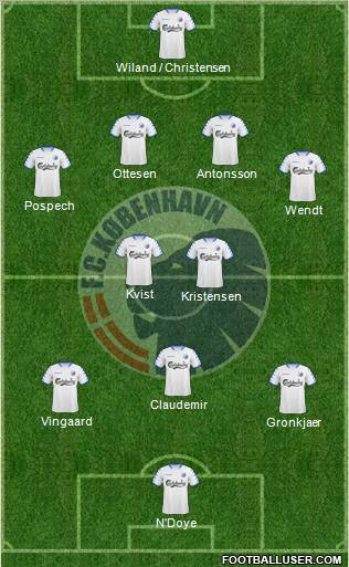 Football Club København 4-2-3-1 football formation