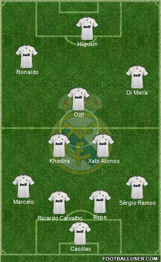 Real Madrid C.F. 4-2-3-1 football formation