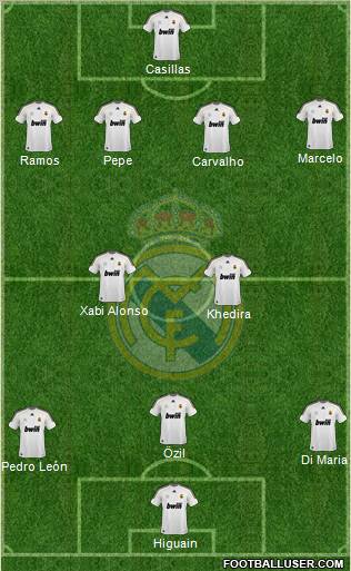 Real Madrid C.F. 5-4-1 football formation