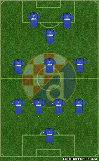 NK Dinamo 4-3-1-2 football formation