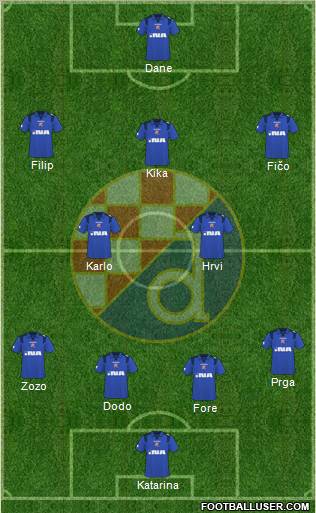 NK Dinamo 4-5-1 football formation