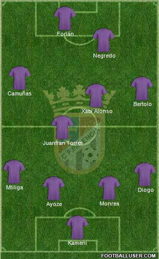 C.F. Palencia football formation