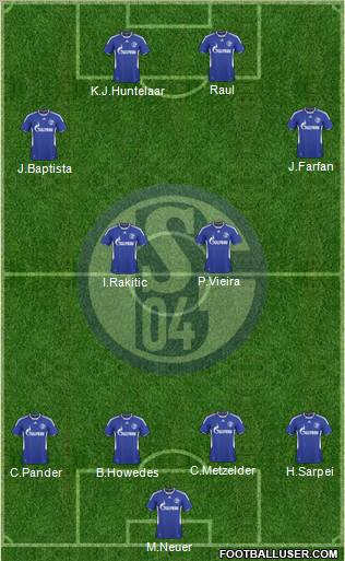 FC Schalke 04 4-2-4 football formation