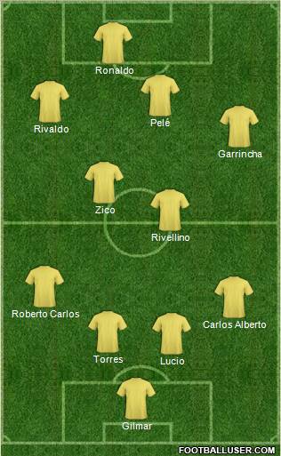 CR Brasil 4-4-2 football formation