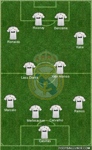 Real Madrid C.F. 4-2-2-2 football formation