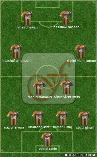 Federal Land Development Authority United football formation