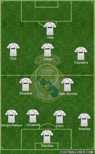 Real Madrid C.F. 4-2-3-1 football formation