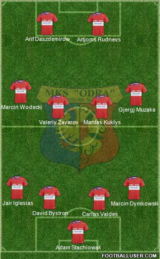 Odra Wodzislaw Slaski football formation
