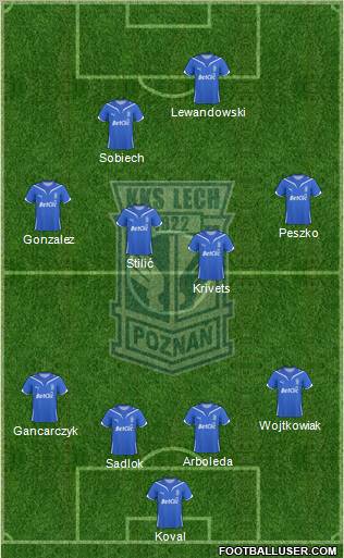 Lech Poznan 4-4-2 football formation