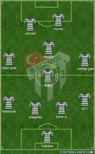 Bursaspor 4-4-2 football formation