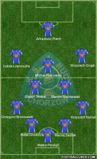 Ruch Chorzow 4-5-1 football formation