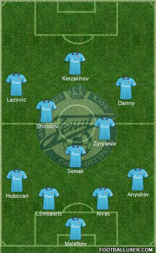Zenit St. Petersburg 4-1-2-3 football formation