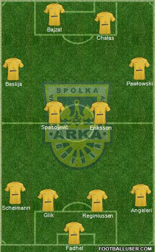 Arka Gdynia 4-4-2 football formation