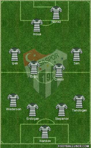 Bursaspor 4-4-2 football formation