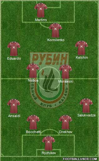 Rubin Kazan 4-4-1-1 football formation