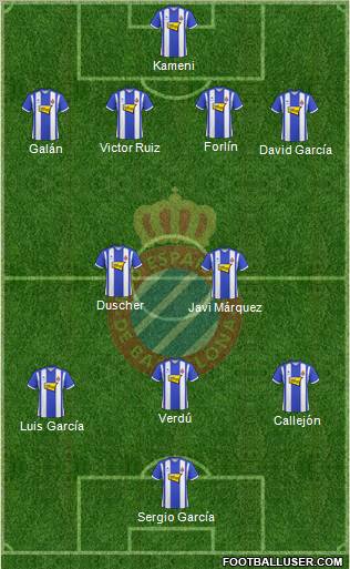 R.C.D. Espanyol de Barcelona S.A.D. football formation