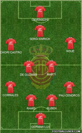 R.C.D. Mallorca S.A.D. 4-5-1 football formation