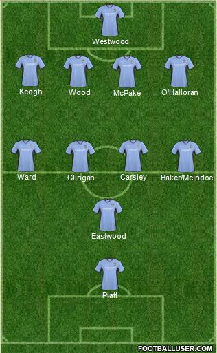 Coventry City 4-1-3-2 football formation