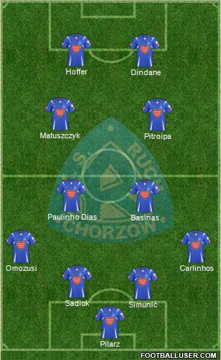 Ruch Chorzow 4-2-2-2 football formation