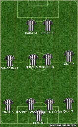 Belediye Vanspor 4-4-2 football formation